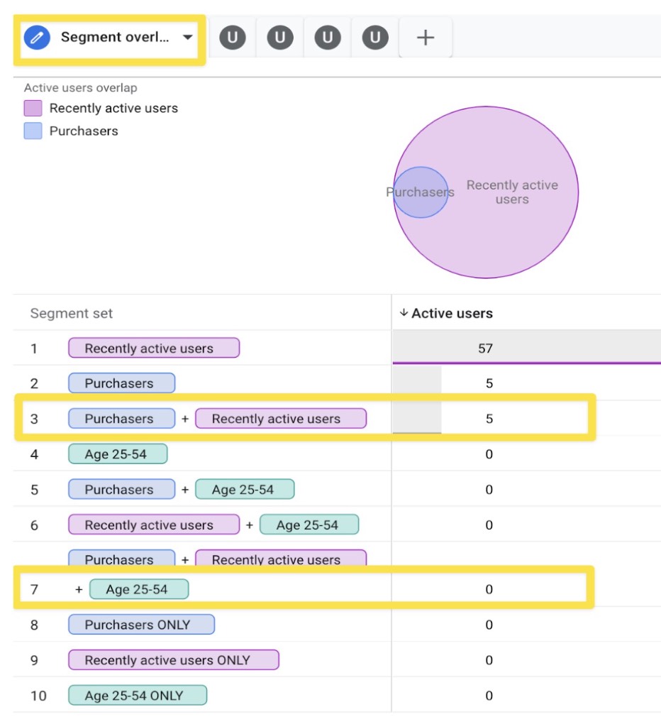 Analyze All Essential Performance Metrics