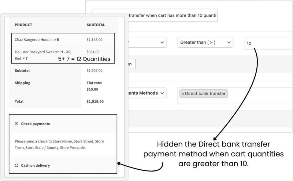 Conditional Payments - In Depth Key Feature 6