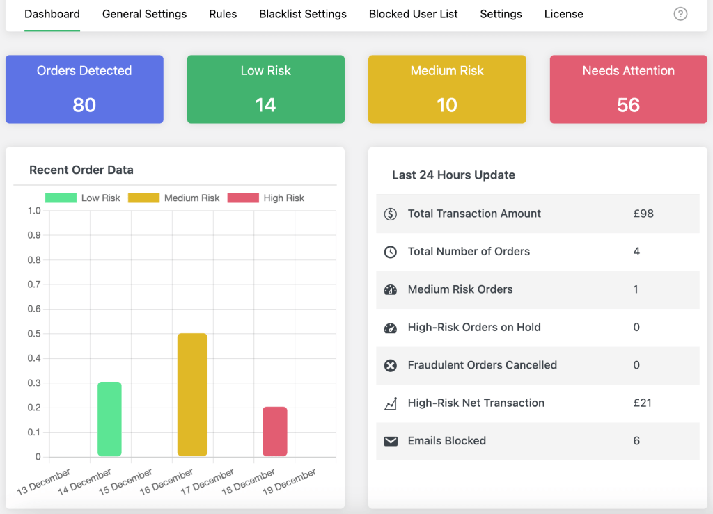 Fraud Prevention Dashboard to stop WooCommerce carding attacks