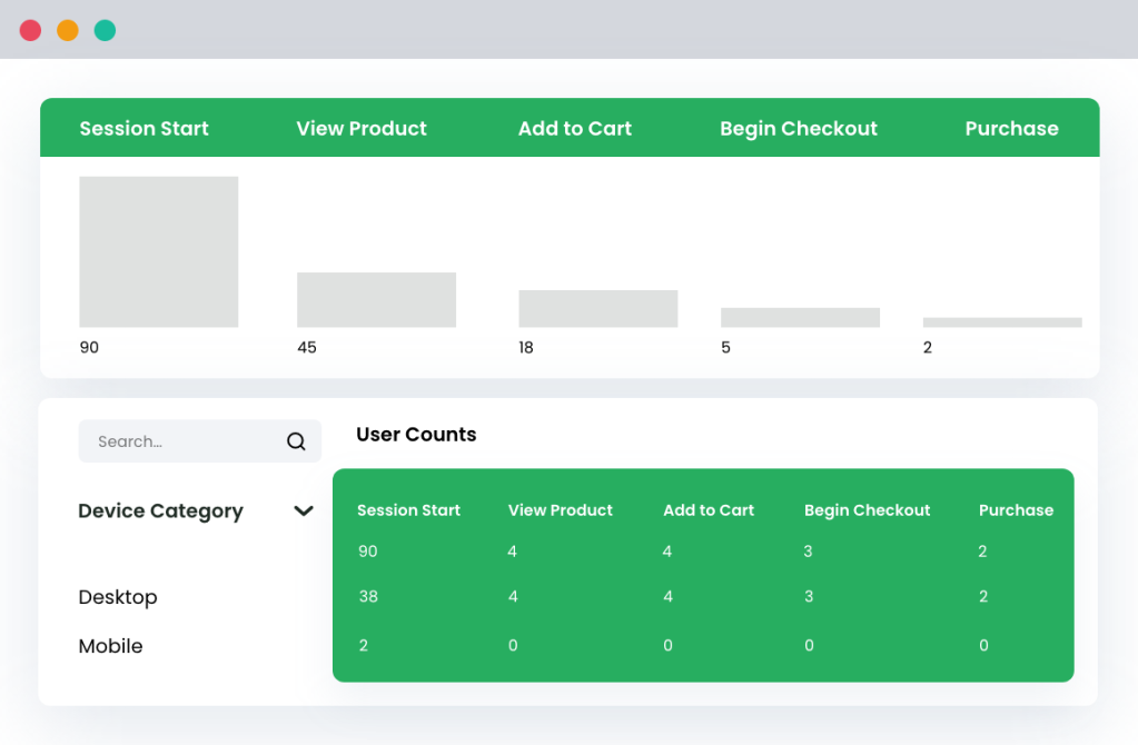 Enhanced Ecommerce Google Analytics for WooCommerce Feature 1