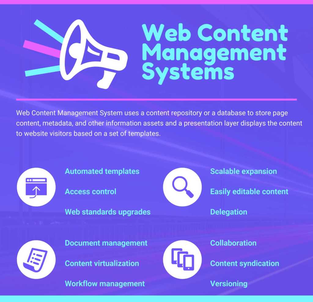 Content Management System