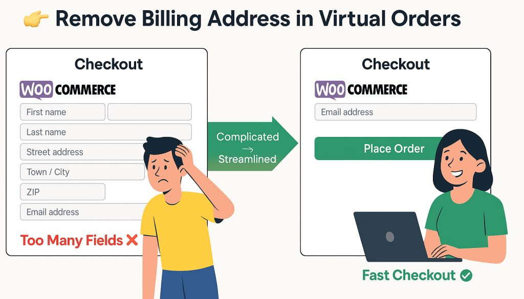 Remove Billing Fields in WooCommerce Virtual Orders