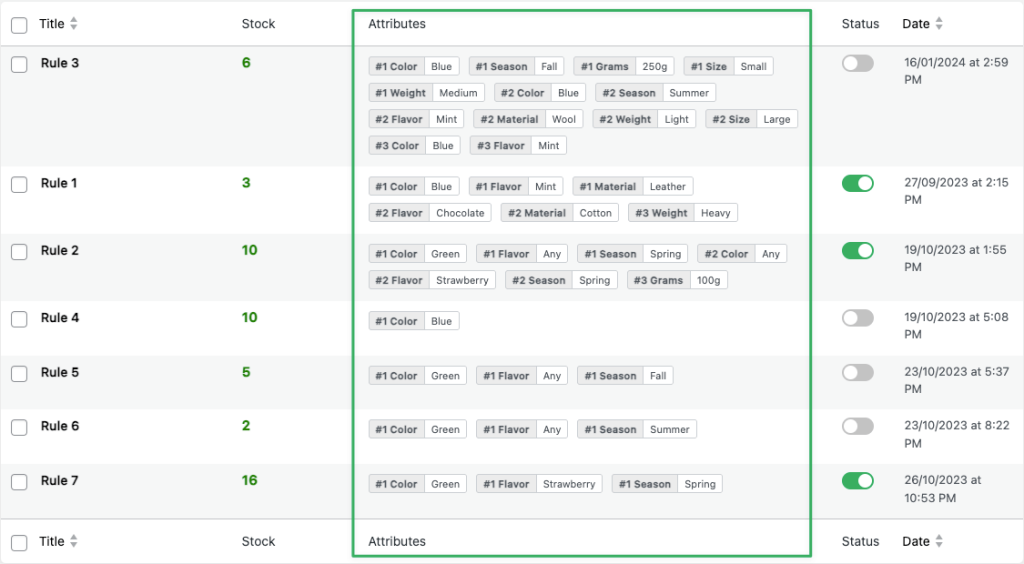 rule listing with attribute stock combination