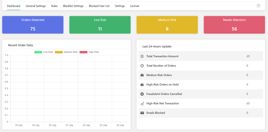 WooCommerce Fraud Prevention Dashboard