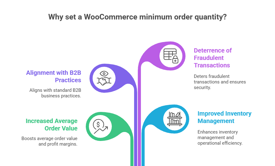 Why set a WooCommerce minimum quantity visual selection