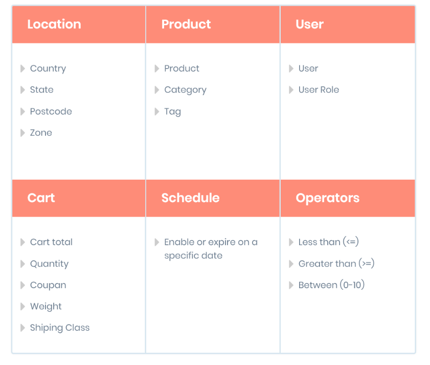 WooCommerce Conditional Product Fees For Checkout