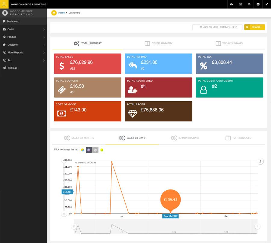 17 Advanced WooCommerce Reporting