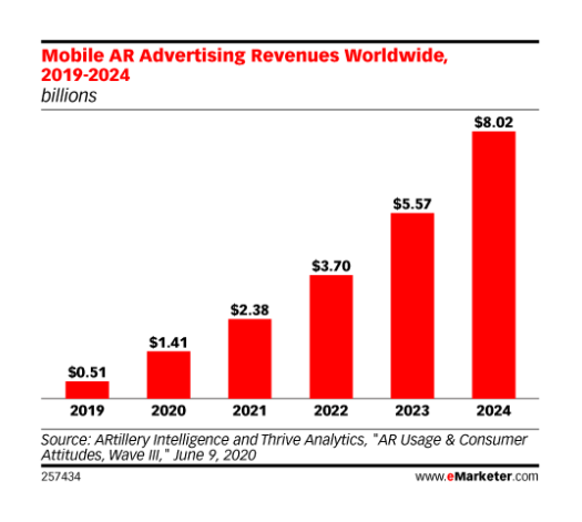 ar-usage-graph