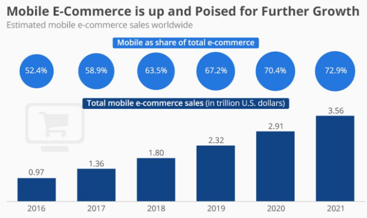 mobile shopping experience